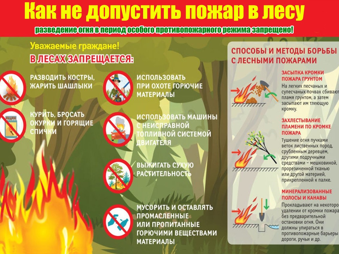 Пожарная безопасность.